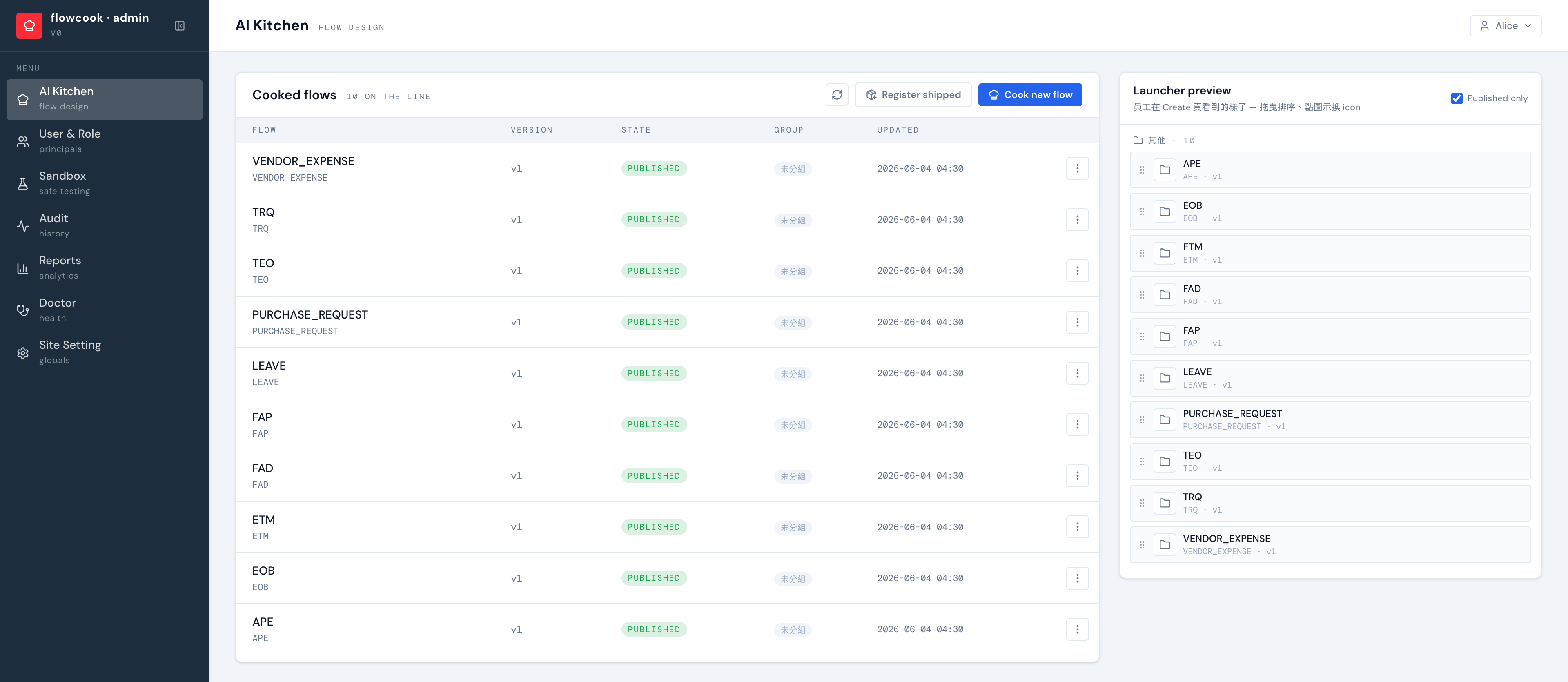 flowcook admin AI Kitchen — spec 煮成的流程全部上線
